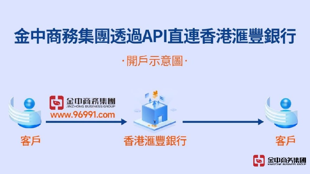 金中商務集團通過API接入滙豐銀行內(nèi)部系統(tǒng)，實現(xiàn)在線快速開戶